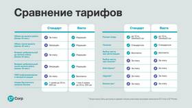 Авиастраховка S7: условия и преимущества в Санги Стиль