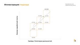 Чем определяется размер заработной платы в Санги Стиль