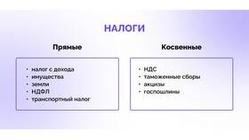 Чем отличаются прямые налоги от косвенных в Санги Стиль