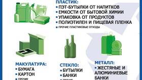 Чему подлежат кредитные организации в Санги Стиль