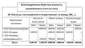 Что означает кредитовое сальдо по счету 60 в Санги Стиль