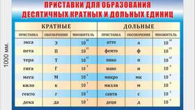 Что означают приставки 