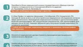 Что сдают для медицинской книжки? в Санги Стиль