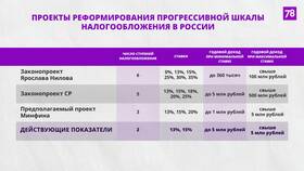 Что такое прогрессивная шкала НДФЛ в Санги Стиль