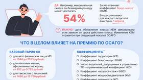 Что такое страховая премия в ОСАГО в Санги Стиль
