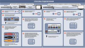 Как настроить новую ТВ-приставку в Санги Стиль
