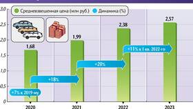 Как оценить стоимость юридического лица в Санги Стиль