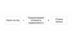 Как определяется среднегодовая стоимость имущества в Санги Стиль