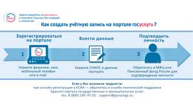 Как отменить запись к врачу через Госуслуги в Санги Стиль