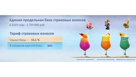 Как платятся страховые взносы в 2025 году в Санги Стиль