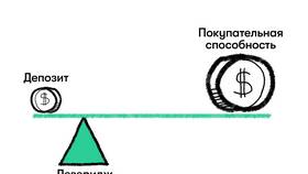 Как работает кредитное плечо в Санги Стиль