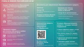 Как увеличить шансы на одобрение кредита в Сбербанке онлайн в Санги Стиль