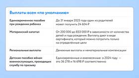 Как узнать сумму декретных выплат в Санги Стиль