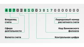 Как узнать вид счета в Сбербанке в Санги Стиль
