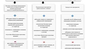 Как восстановить юридическое лицо в Санги Стиль