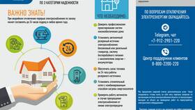 Отключение услуг: новые правила и возможности в Санги Стиль
