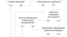 Почему доход может быть отрицательным в Санги Стиль