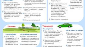 Почему не начисляют субсидию в Санги Стиль