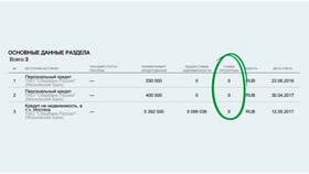 Почему Сбербанк не одобряет молодежный кредит в Санги Стиль