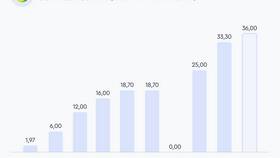 Почему сегодня падали акции Сбербанка в Санги Стиль