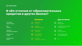 Процентные ставки по потребительским кредитам в Сбербанке в Санги Стиль