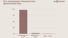 Стабильный доход: что это в Санги Стиль
