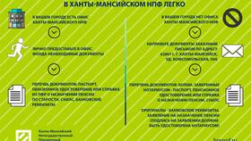 Зачем нужны пенсионные взносы в Санги Стиль